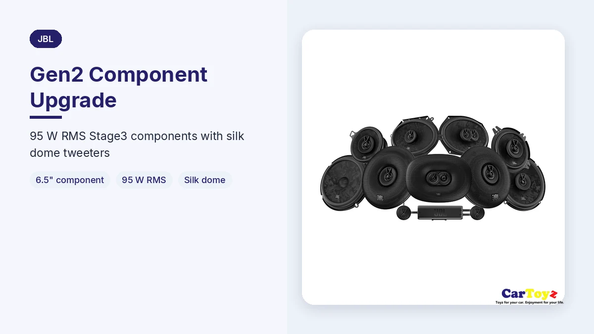 JBL Stage3 68CF graphic: Gen2 Component Upgrade