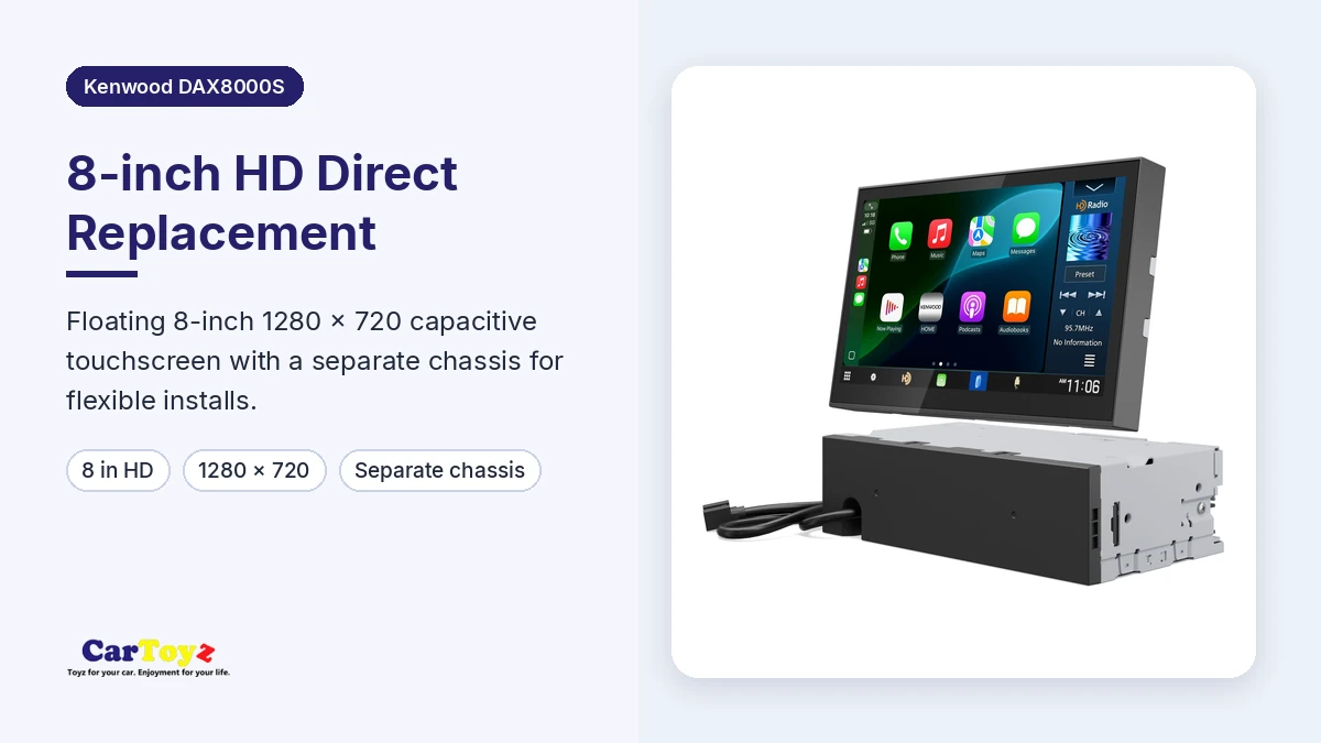 Kenwood DAX8000S graphic: 8-inch HD Direct Replacement screen