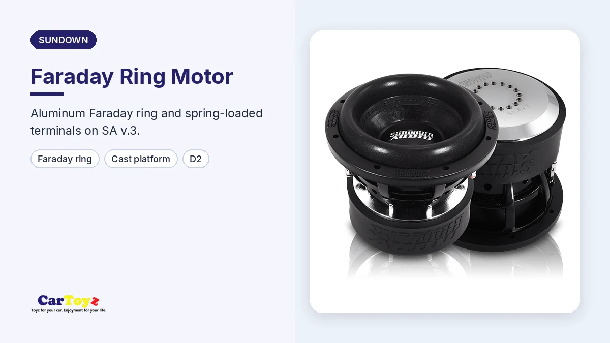 Sundown SA8D2 graphic: Faraday Ring Motor