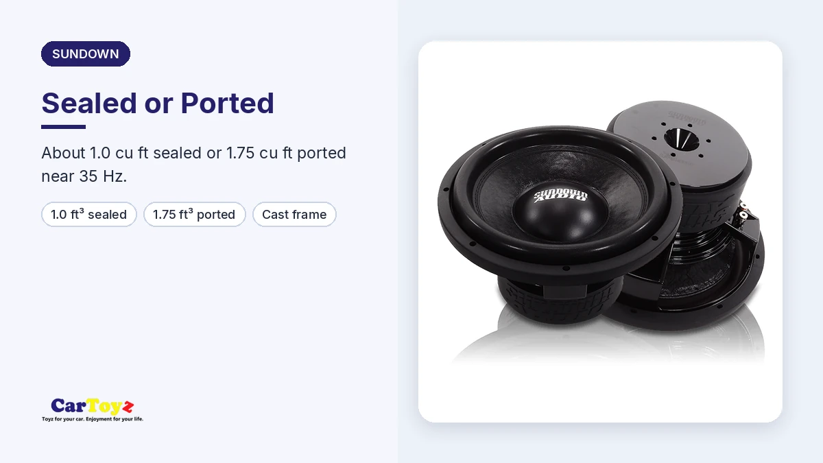 Sundown SACLASSIC12D4 graphic: Sealed or Ported