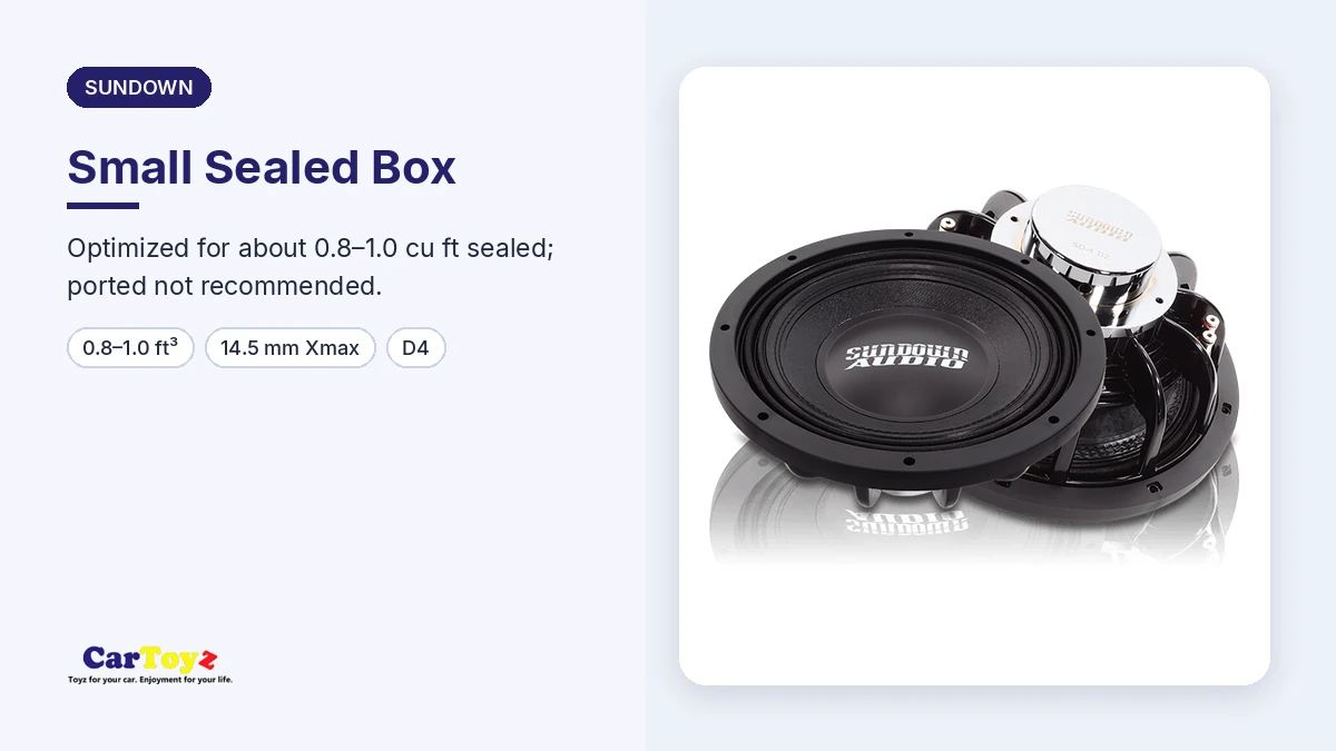 Sundown SD4D412 graphic: Small Sealed Box